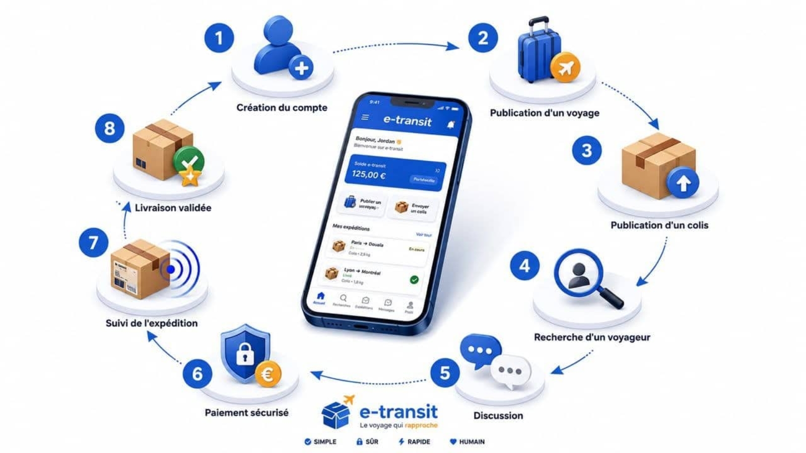 l'application e-transit