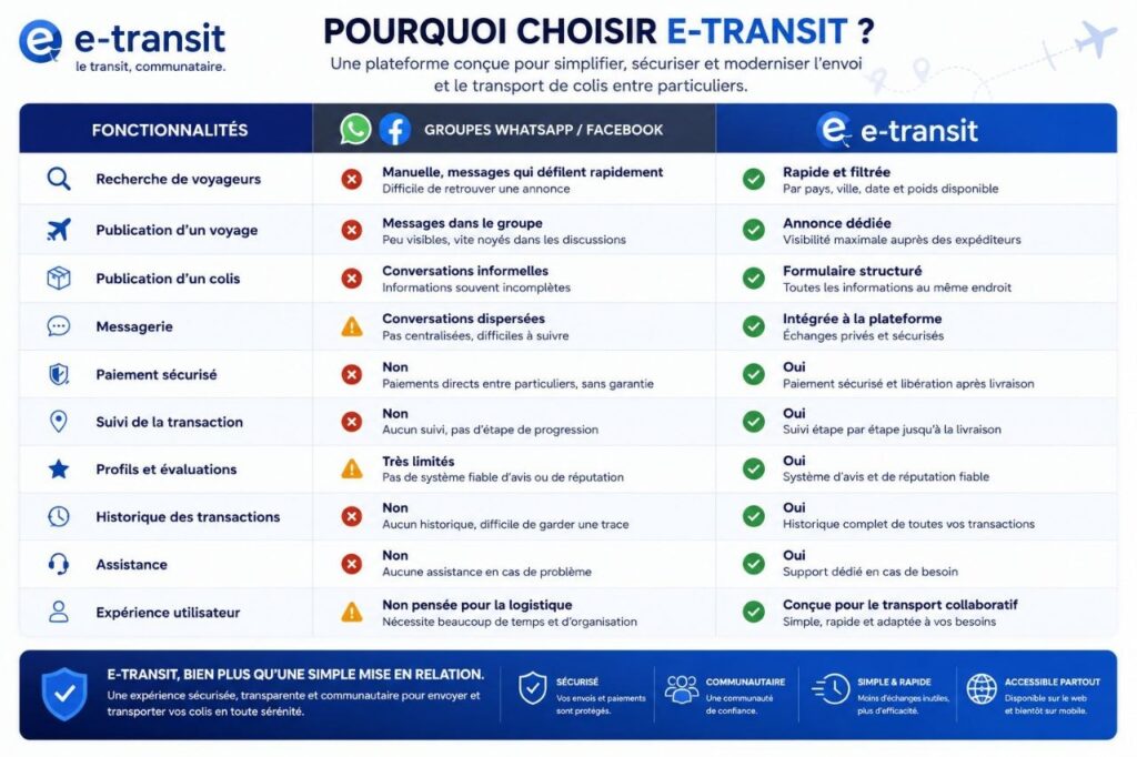 Les avantages multiples de e-transit